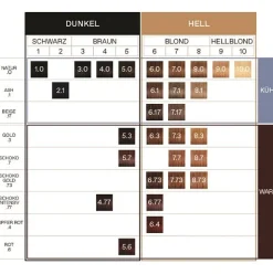 KORRES ARGAN OIL Hochentwickelte Haarcoloration Red Light Brown / Hellbraun Rot 5.6