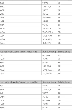 Herren PME Legend Cargoshort ROTOR